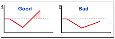 endothelix graph for endothelial dysfunction