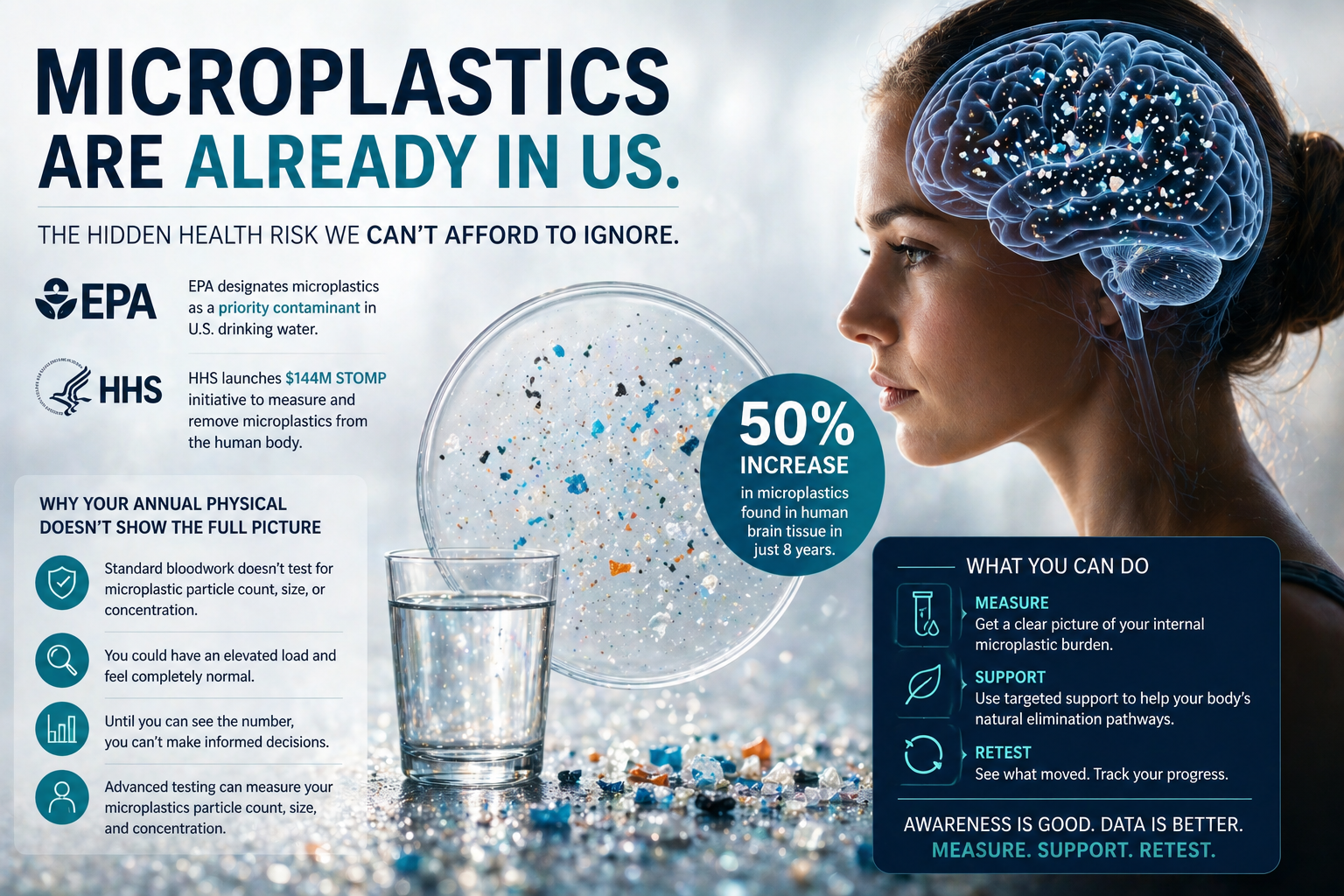 Microplastics in the Body: Hidden Health Risks Explained – Revolution ...