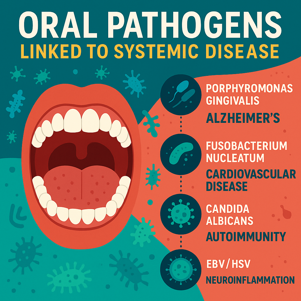 bpc 157 gums Oral Zoomer Test: Detect Hidden Oral Pathogens That Harm Your Whole Bo –  Revolution Health & Wellness