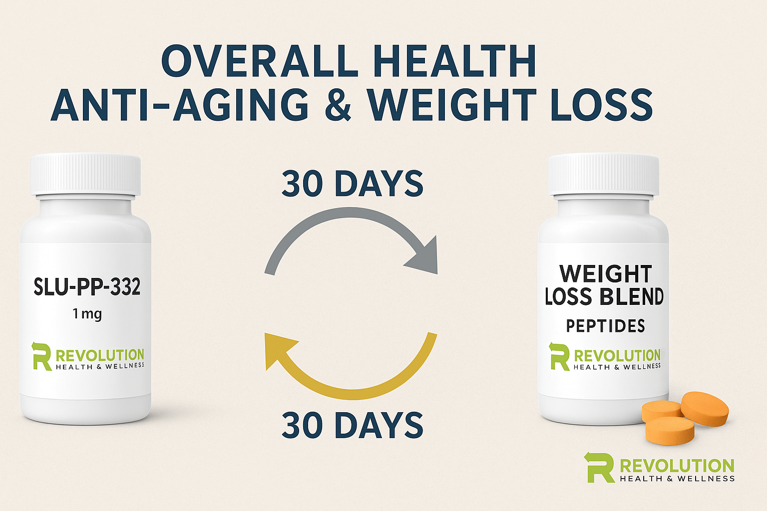Weight Loss Blend + SLU-PP-332: The Fat-Burning, Anti-Aging Peptide St –  Revolution Health & Wellness