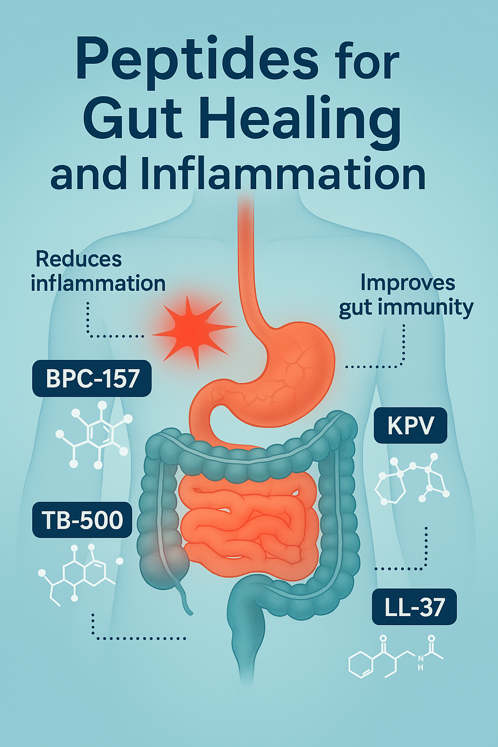Peptides for Gut Health & Inflammation | Revolution Health Tulsa Revolution Health & Wellness Peptides for Gut Health & Inflammation | Revolution Health Tulsa Revolution Health & Wellness