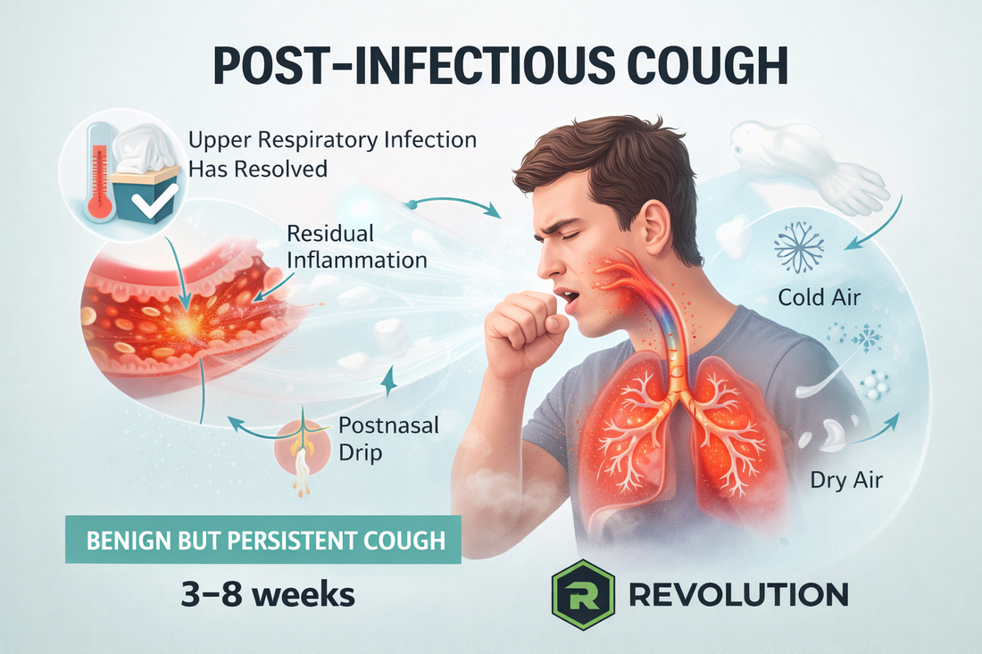 Post-Infectious Cough: Why Coughing Can Linger for Weeks After a Viral Illness