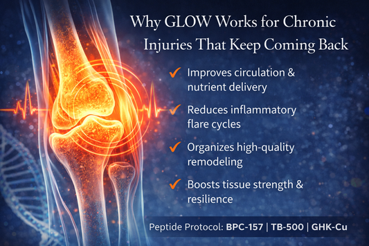 Why GLOW Works for Chronic Injuries That Return