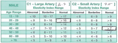 CV Profiler male interpretation table