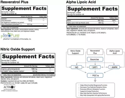 Mitochondrial Revolution Supplement Facts