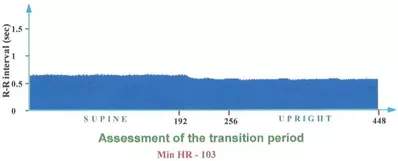 HRV Adrenal Fatigue Tulsa Functional Medicine