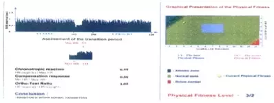 HRV Overview Tulsa Functional Medicine